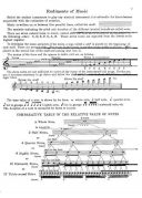 Grand Method: Trumpet Or Cornet: Tutor additional images 1 2