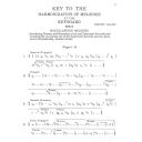 Key To Harmonization Of Melodies At The Keyboard Book 3 (Pilling) (Forsyth) additional images 1 2