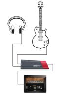 Line 6 Sonic Port Guitar System For IPod Touch, IPhone, And IPad additional images 2 1