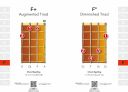 PICK UP AND PLAY Ukulele Chords: Quick Start Easy Diagrams additional images 2 1