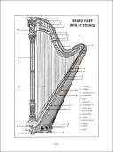 Grossi Method For Harp: English Version: Including 65 Studies: Harp  (Ricordi) additional images 1 2