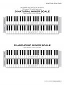 Scale Shapes For Piano: Initial And Grade 1 additional images 1 3