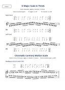 Koh: Mastering Scales And Arpeggios For Piano - Fingering Method: Grades 6 & 7 additional images 2 1