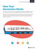 Rockschool Harmonica Method - Premiere additional images 1 2