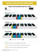 The Piano Scale Book - Initial & Grade 1 additional images 2 2