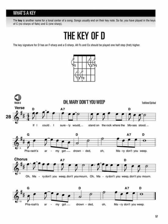 hal leonard guitar method complete edition pdf free download