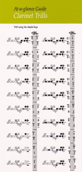 At A Glance Guide: Clarinet Trills