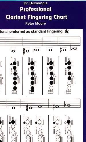 Dr Downing: Professional Clarinet Fingering Chart