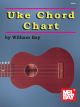 Ukulele Chord Chart: Mel Bay (Bay)