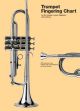 Trumpet Fingering Chart: Trumpet: Tutor