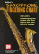 Mel Bays Saxophone Fingering Chart