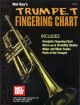 Mel Bays Trumpet Fingering Chart