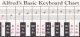 Keyboard Indicator: Alfred Basic Keyboard Chart